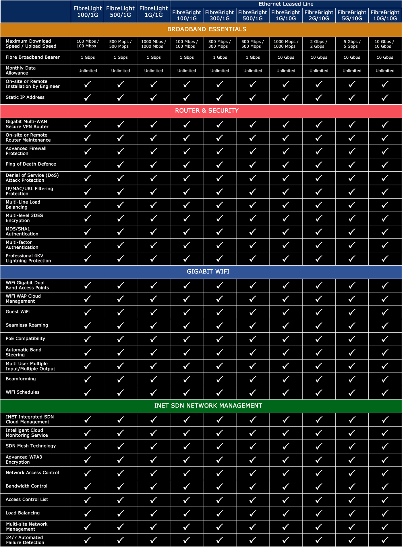 LCR Broadband Matrix