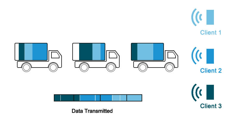 802.11ac without OFDMA